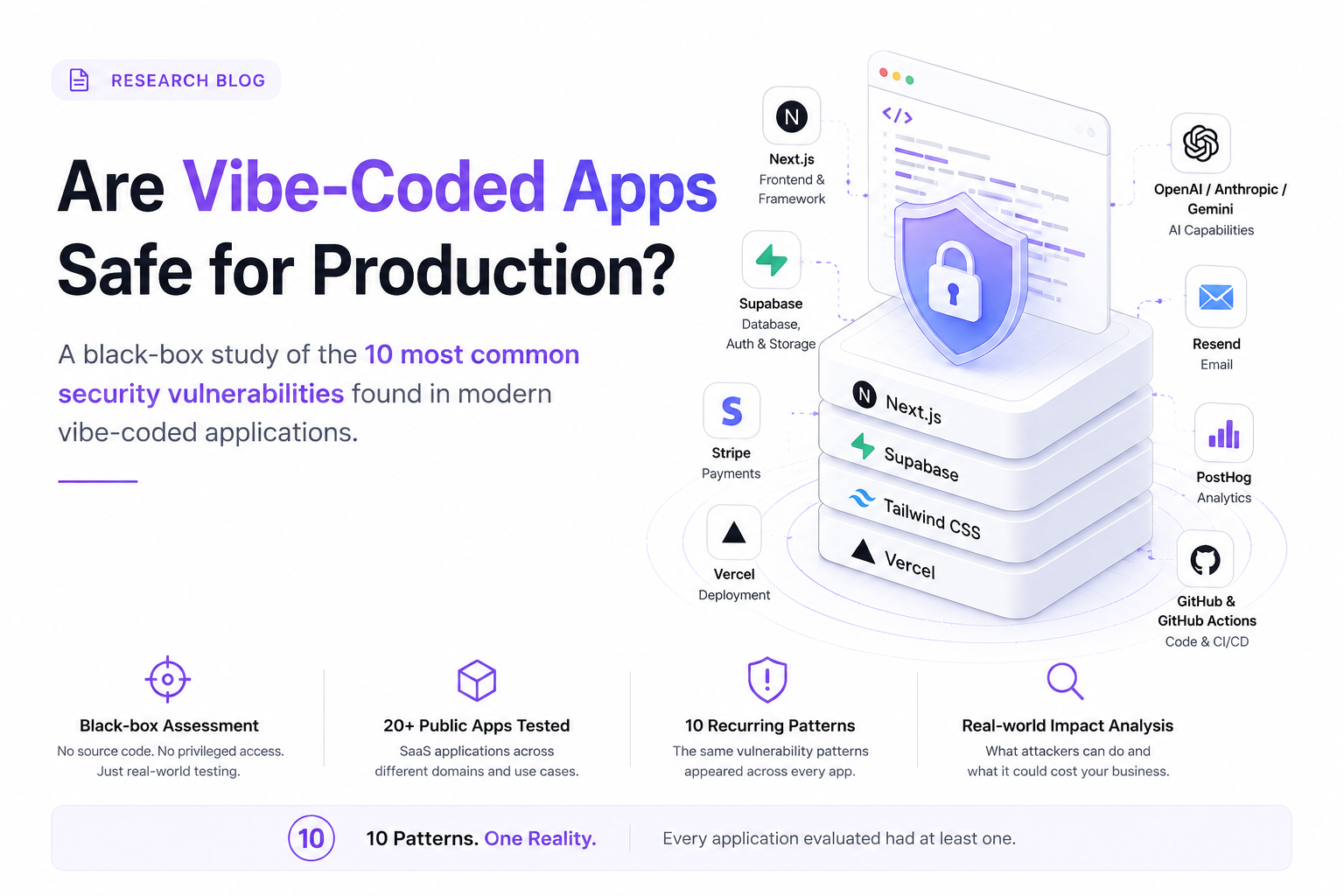 Will Your Vibe-Coded App Survive a Security Review